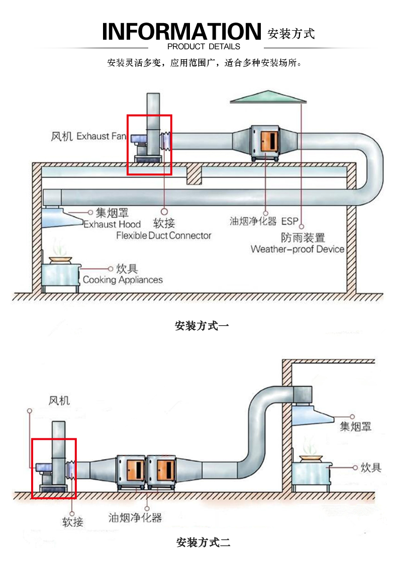 不銹鋼離心風(fēng)機啟動前的準(zhǔn)備工作