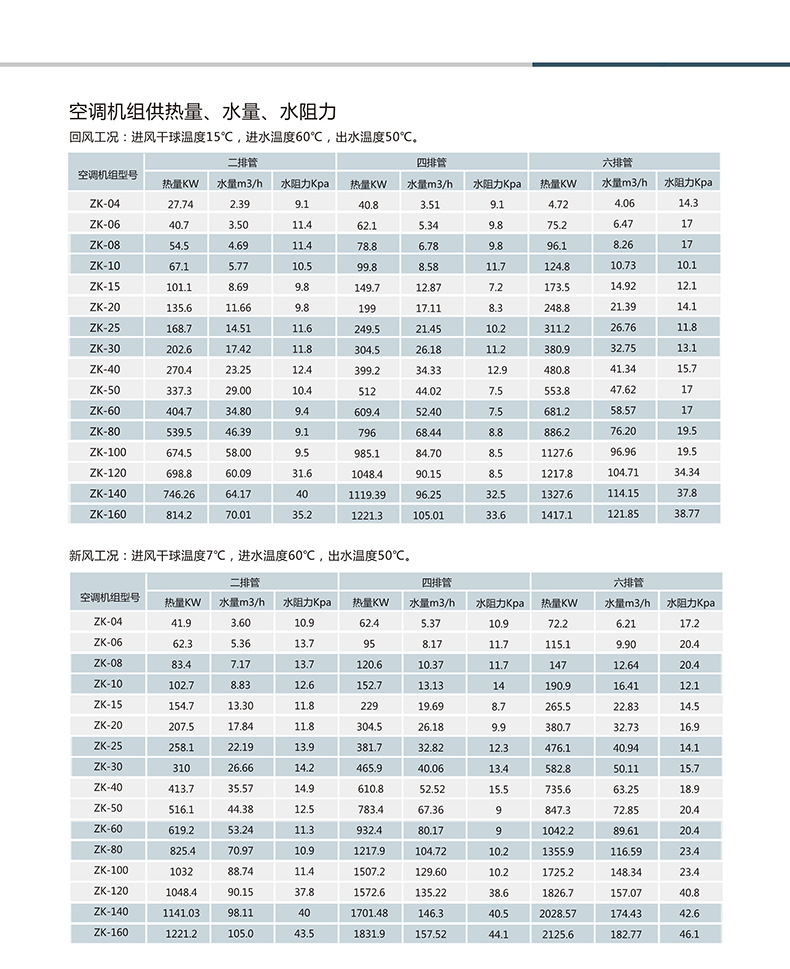 組合式空調(diào)機組在安裝時候注意以下11個注意事項