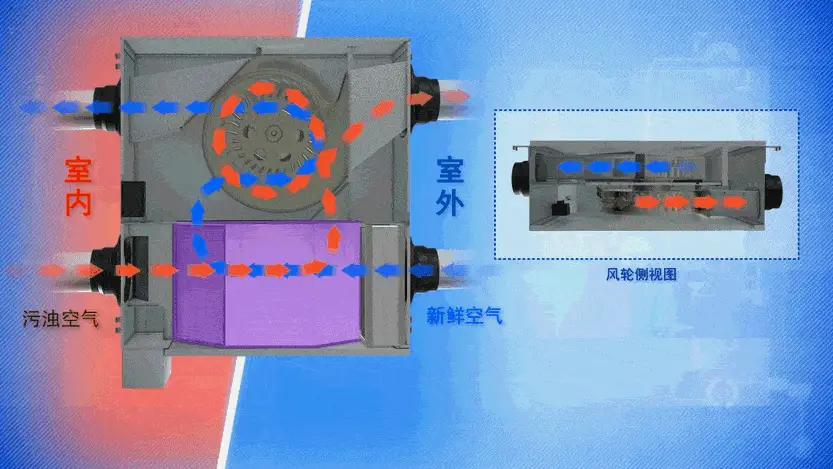 關(guān)于家裝中的新風(fēng)系統(tǒng)，你還需要知道這6點(diǎn)