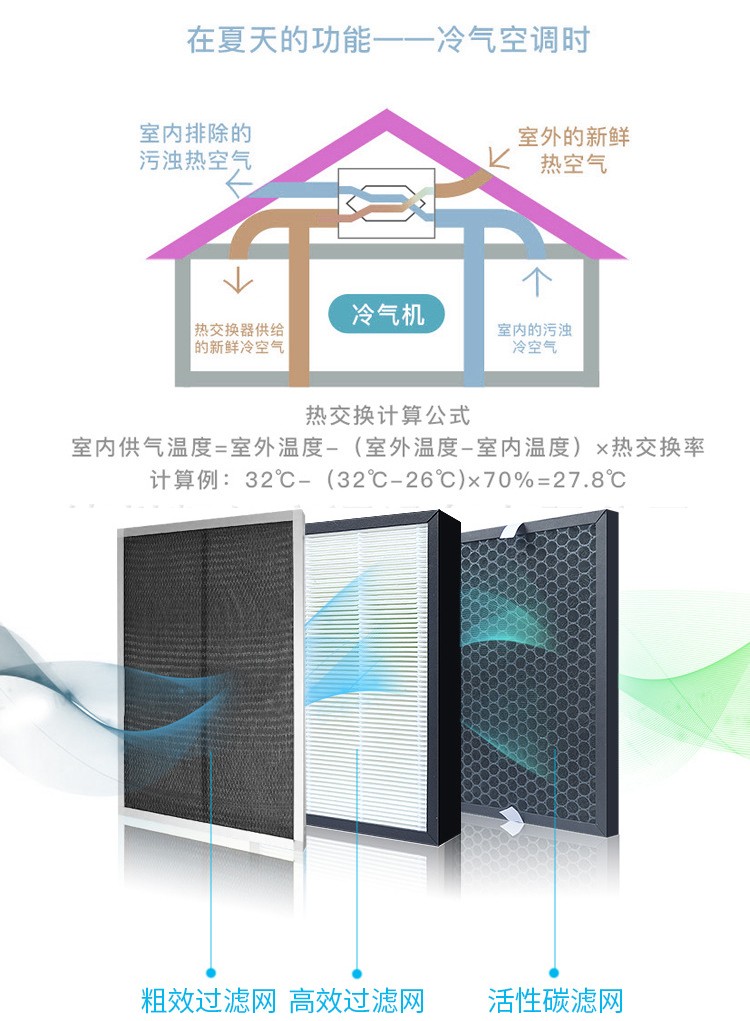 孩子隔三岔五就感冒？家長(zhǎng)需注意這個(gè)