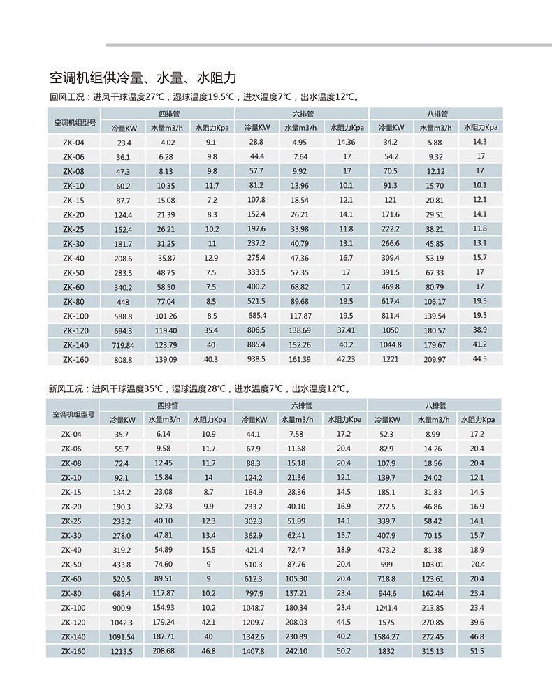 組合式空調(diào)機組安裝中容易出現(xiàn)哪些問題？