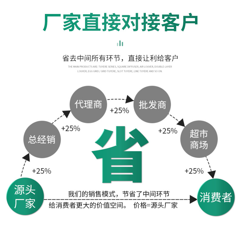 下邊主要講下相關(guān)消防防火閥的各種各樣條款要求。